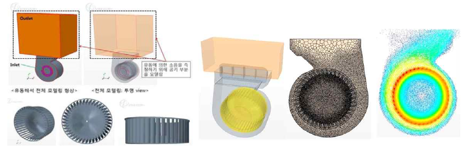 유동해석을 위한 3-D modeling 및 CFD를 통한 유동해석