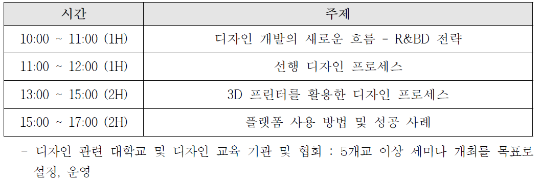 참여 촉진을 위한 세미나 개최 요강 예시