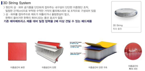 입체 스트링 매트리스 구조 및 기술