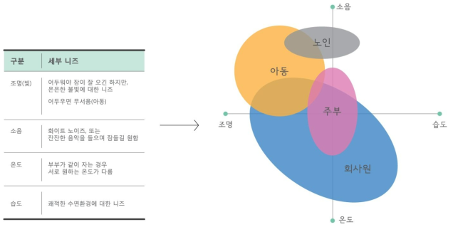 서비스 디자인 - ‘FGI’를 통한 사용자 Needs 파악