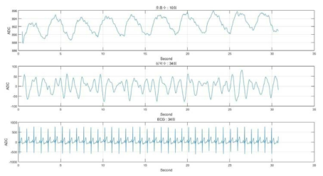 수면센서 심박수 vs ECG 심박수 비교 평가