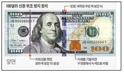 2013년도 발행된 US100달러의 위조방지지폐 기술