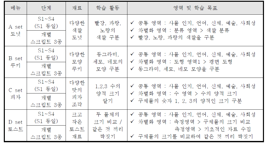 커리큘럼 요약