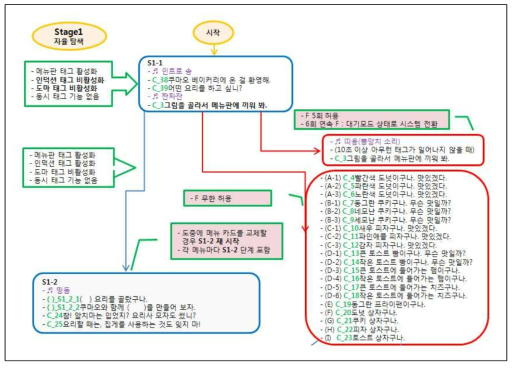 교육 콘텐츠 스크립트(부분 발췌)