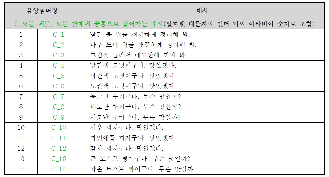 녹음용 시나리오(부분 발췌)