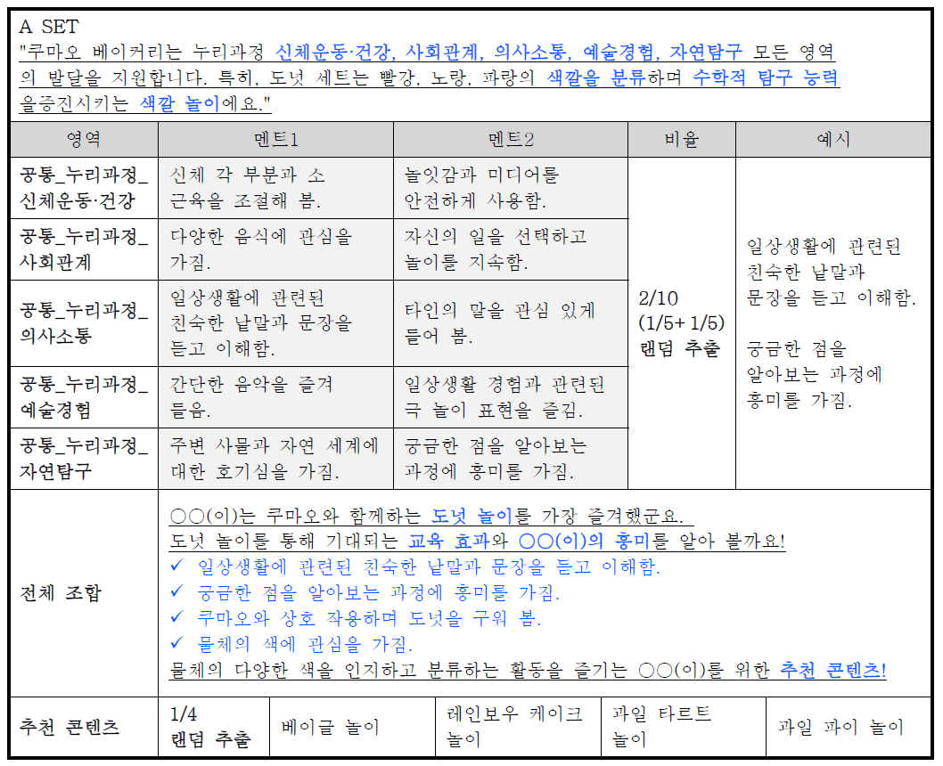 부모 제공용 통계 페이지 세부 내용 구성안(부분 발췌)