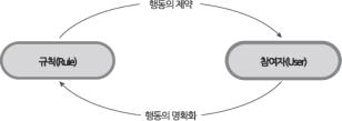 게임의 정의