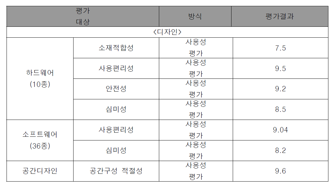 디자인 평가결과