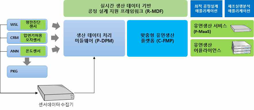 시스템 구성도