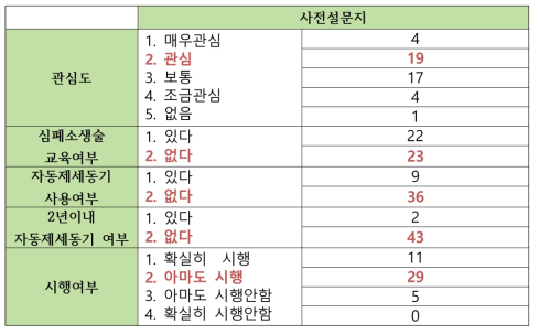 자동 제세동기 사전설문