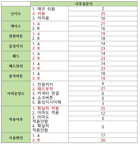 자동제세동기 사후 설문