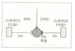 어음인지도 검사 방법