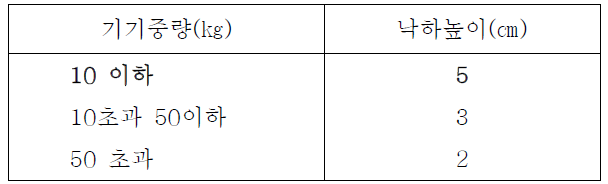 낙하높이