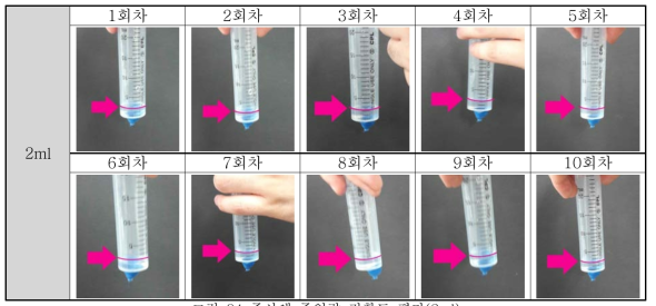 주사액 주입량 정확도 평가(2ml)