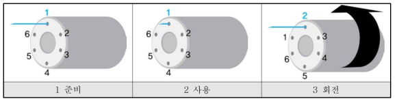 바늘교체 사이클