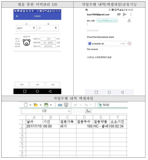 데이터 입출력 정확성 검증