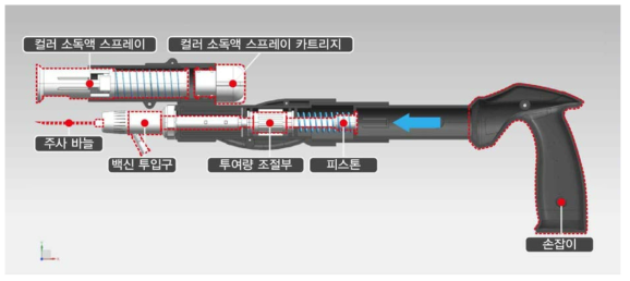 기존 주관기관 보유기술의 구조적 특성