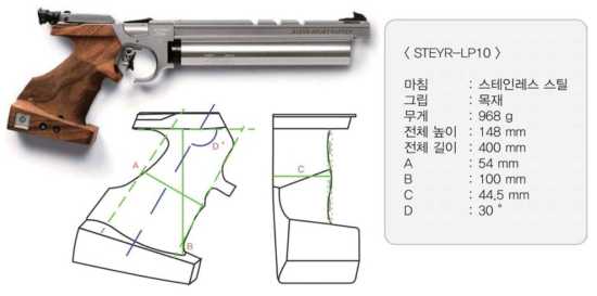 권총 실험