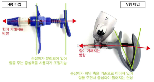 기존 동물용 연속주사기의 주입방식 및 피스톤 이동방향