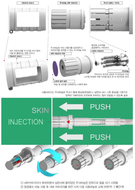 카트리지 기본 구성 및 구동 방식