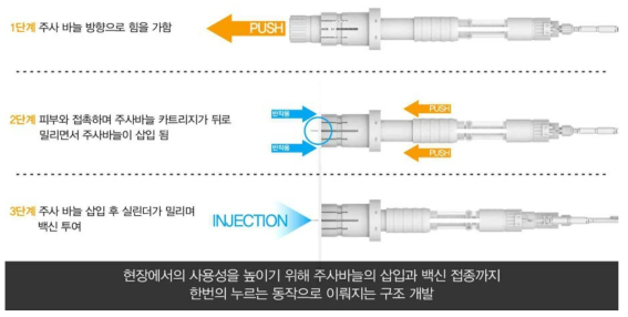 개선된 연속주사기