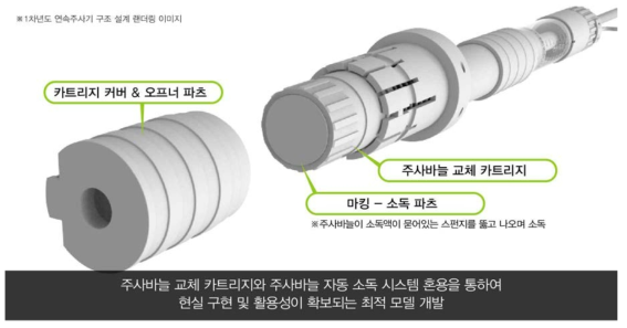 카트리지 구성 파츠