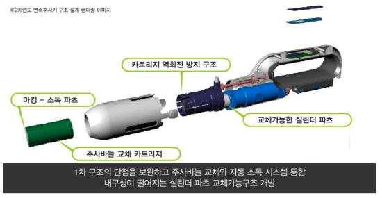 보완된 카트리지 구성파트