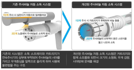 개선된 접종 자동 마킹 시스템 구조