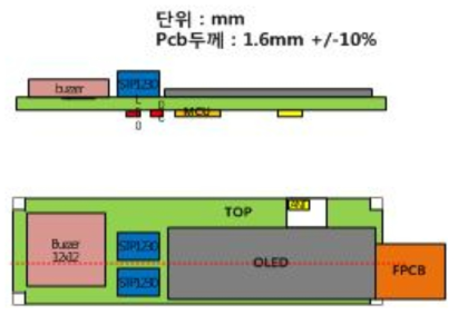 PCB 개요