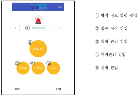 TouchFarm 메인 화면