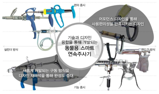 기존 연속주사기에 대비 본 연구과제의 디자인 개발 방향