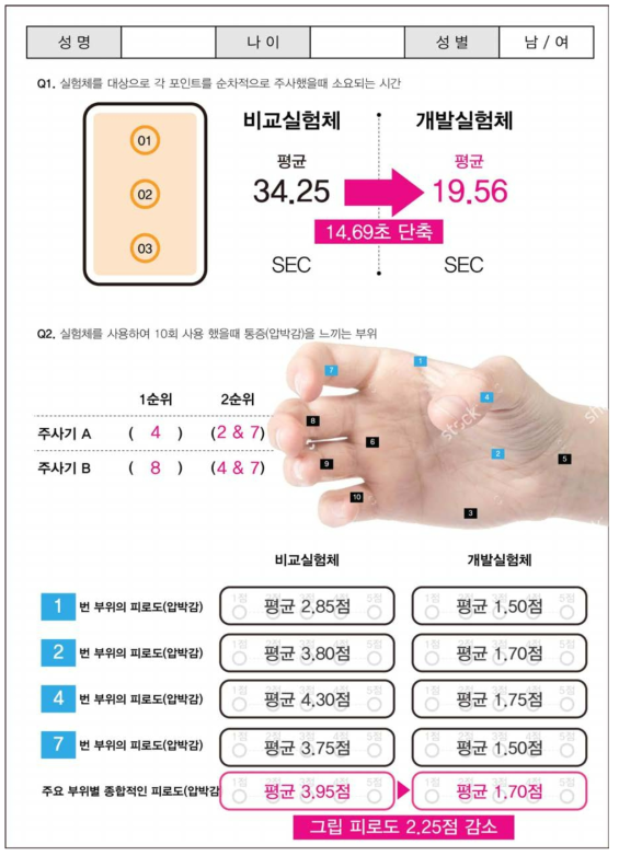 사용성평가 종합