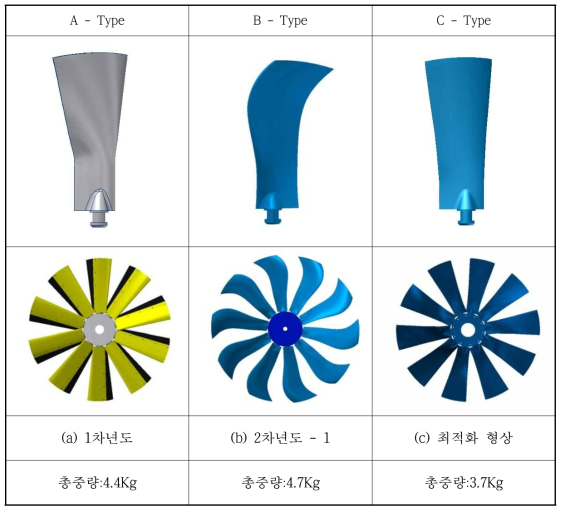 임펠러 형상