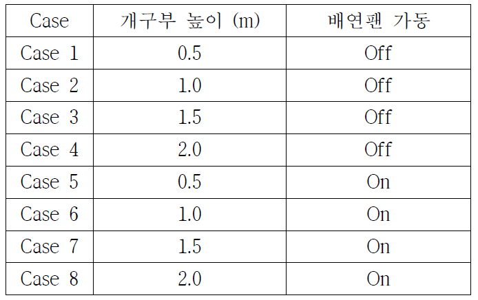 수치해석의 수행조건