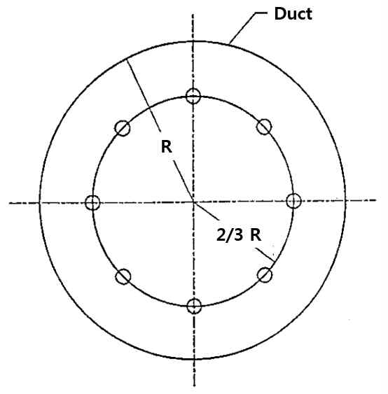 원형 덕트 내의 열전대