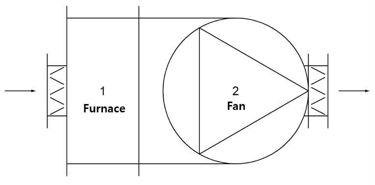 가열로에 직접 연결된 팬