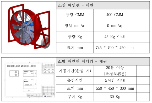 배연팬 및 배터리의 제원