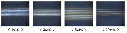 Zeolite 함량별 TPU 원사 표면