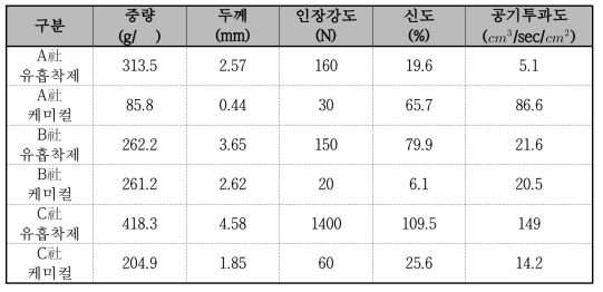 선진제품 물성 모음