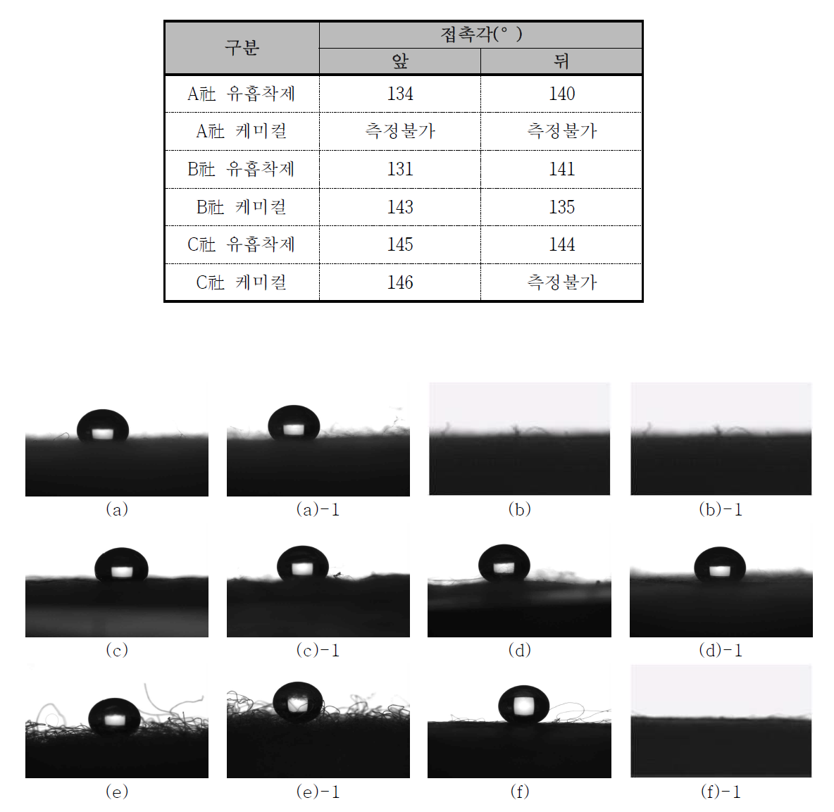 선진제품 접촉각 시험 결과