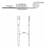 니들펀칭에 의한 부직포 결합방식예