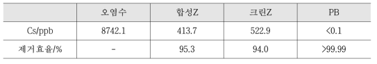 3차 평가조건에서의 제거효율