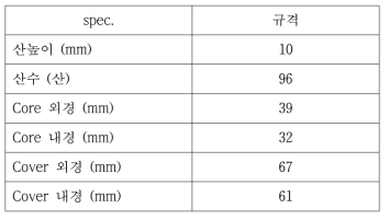 1㎛ absolute cartridge filter unit의 spec.