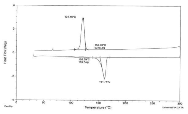 3rd layer DSC curve