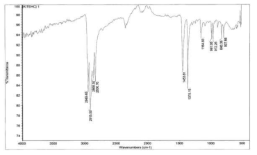 1st layer FT-IR curve