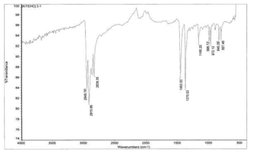 2-2nd layer FT-IR curve