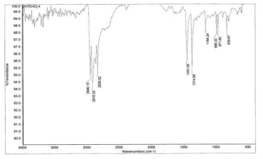 4th layer FT-IR curve