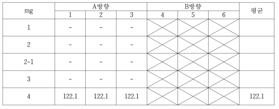 각 layer 별 stiffness