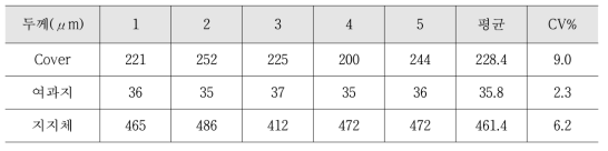 CSPV-121S-1A-0.5의 두께 균일성 비교