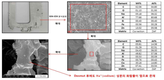 기존 공정인 수산화나트륨 에칭, 질산+불산 디스머트 처리 결과